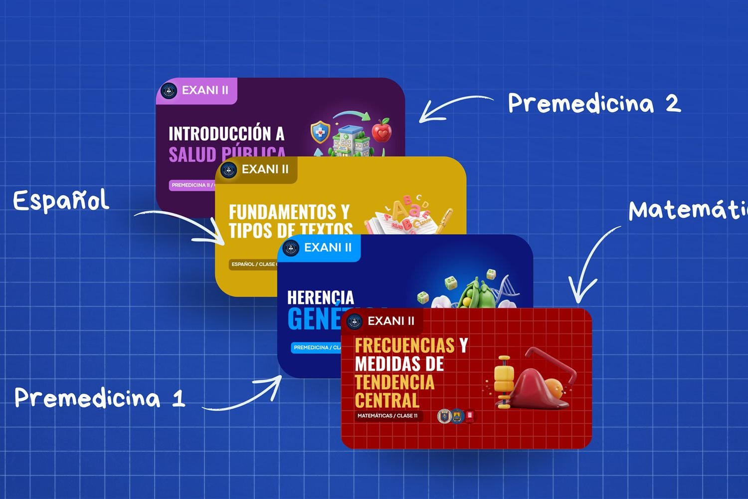 Clases grabadas de MedCore: miniaturas de clases del EXANI-II por materia (Español, Matemáticas, Premedicina)